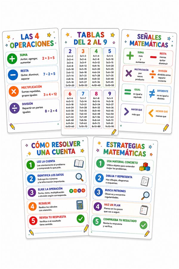 Kit de 5 Carteles de Matemáticas listos para imprimir