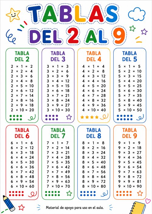 Cartel de las tablas de multiplicar del 2 al 9